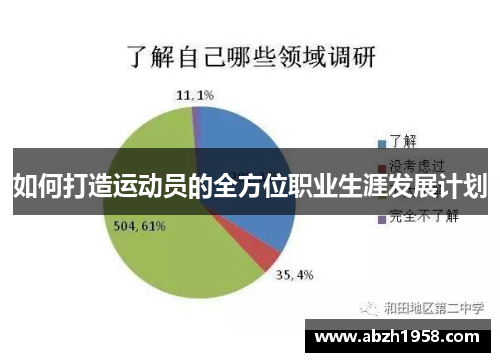 如何打造运动员的全方位职业生涯发展计划